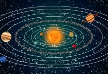 Cand au fost descoperite planetele din sistemul nostru solar
