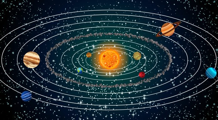 Cand au fost descoperite planetele din sistemul nostru solar